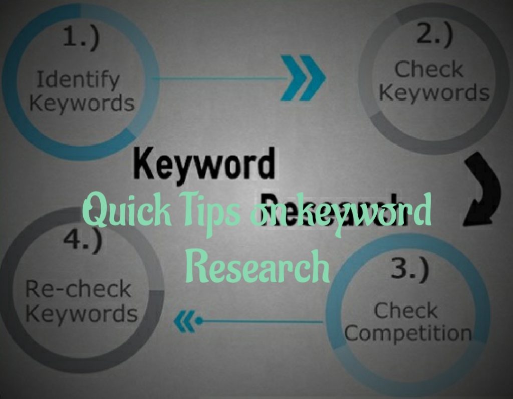 how to do keyword research 